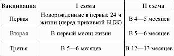 ������������ �������: �������� ������