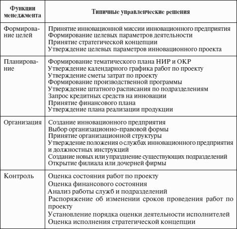 Инновационный менеджмент