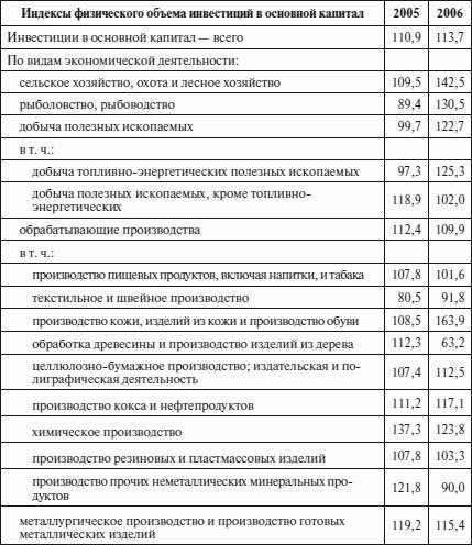 Инновационный менеджмент