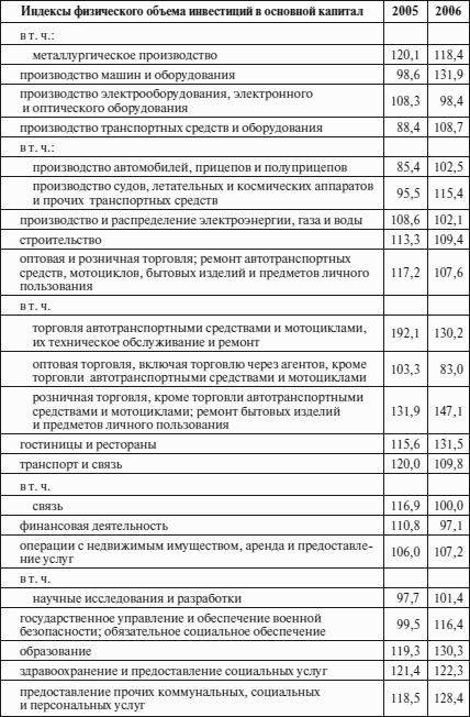 Инновационный менеджмент