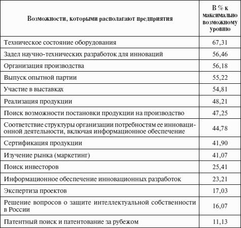 Инновационный менеджмент