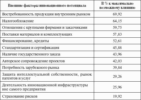 Инновационный менеджмент