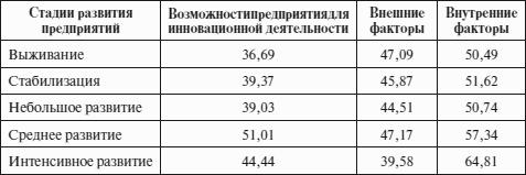 Инновационный менеджмент