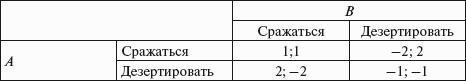 Институциональная экономика