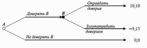 Институциональная экономика