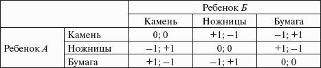 Институциональная экономика