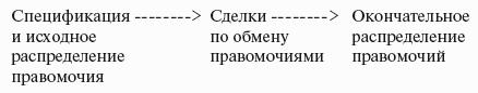 Институциональная экономика
