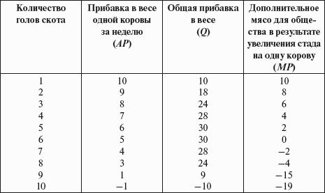 Институциональная экономика