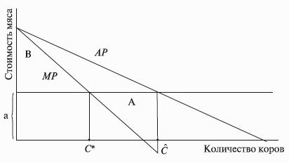 Институциональная экономика