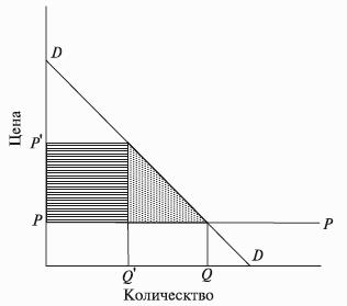 Институциональная экономика