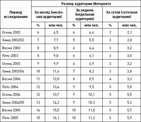 Интернет-маркетинг. Полный сборник практических инструментов