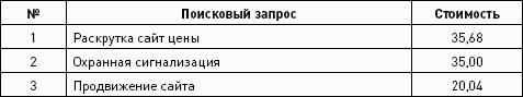 Интернет-маркетинг. Полный сборник практических инструментов