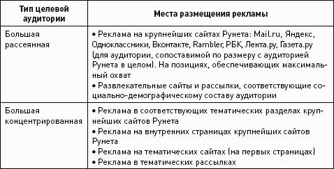Интернет-маркетинг. Полный сборник практических инструментов