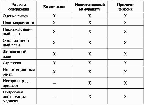 Сравнение содержания