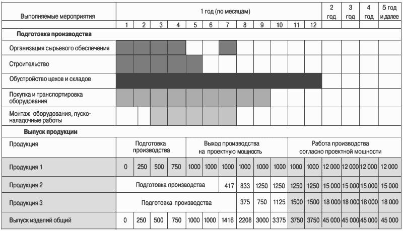 Режим работы склада образец