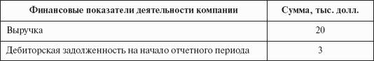 Инвестиционные рычаги максимизации стоимости компании. Практика российских предприятий