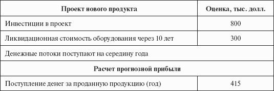 Инвестиционные рычаги максимизации стоимости компании. Практика российских предприятий