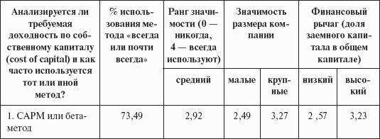 Инвестиционные рычаги максимизации стоимости компании. Практика российских предприятий