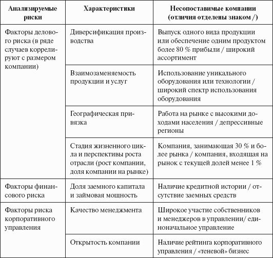Инвестиционные рычаги максимизации стоимости компании. Практика российских предприятий