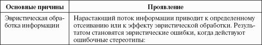 Инвестиционные рычаги максимизации стоимости компании. Практика российских предприятий