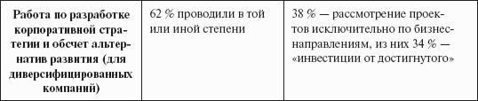 Инвестиционные рычаги максимизации стоимости компании. Практика российских предприятий