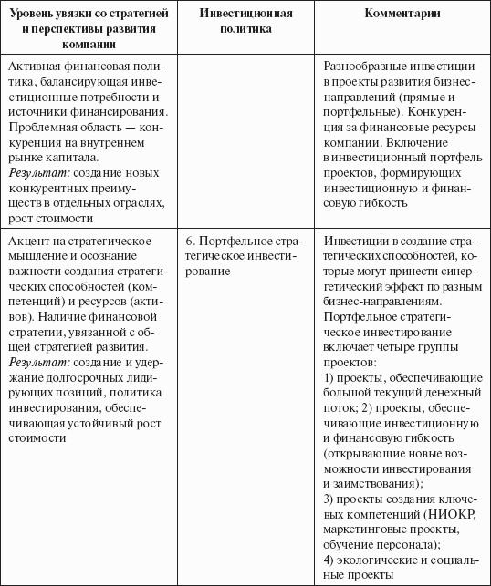 �������������� ������ ������������ ��������� ��������. �������� ���������� �����������