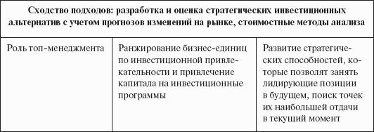 �������������� ������ ������������ ��������� ��������. �������� ���������� �����������
