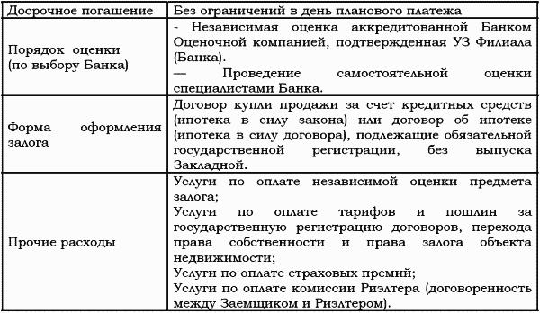 ��������� ������: ��� �������� ��������