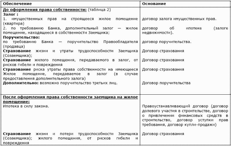 ��������� ������: ��� �������� ��������