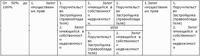 ��������� ������: ��� �������� ��������