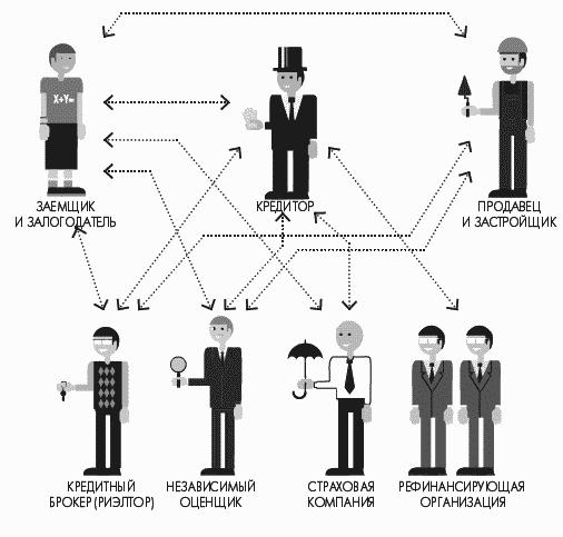 Ипотека. Руководство к действию