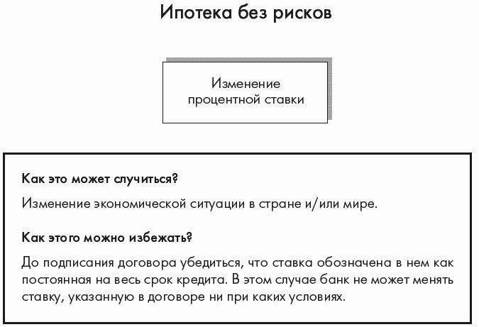 Ипотека. Руководство к действию