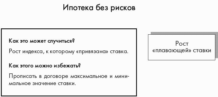 Ипотека. Руководство к действию