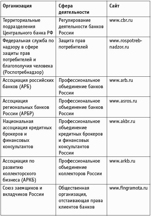 Ипотека. Руководство к действию