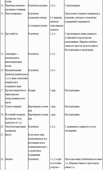 Искусство управления складом