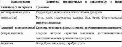 Искусство управления складом