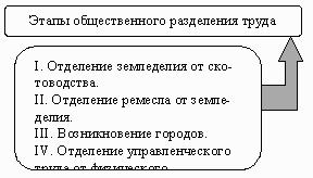 ������� ���������: ������� �������