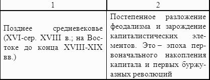 История экономики: учебное пособие