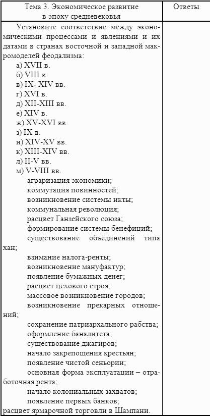������� ���������: ������� �������