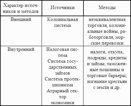 ������� ���������: ������� �������