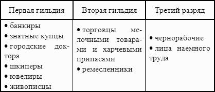 ������� ���������: ������� �������