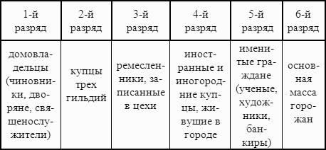 ������� ���������: ������� �������