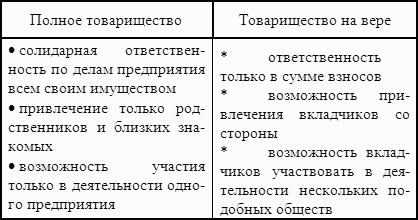 ������� ���������: ������� �������