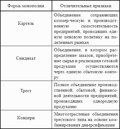������� ���������: ������� �������