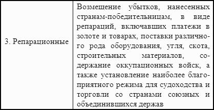 ������� ���������: ������� �������