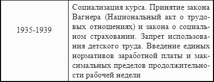 ������� ���������: ������� �������