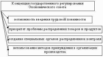 ������� ���������: ������� �������