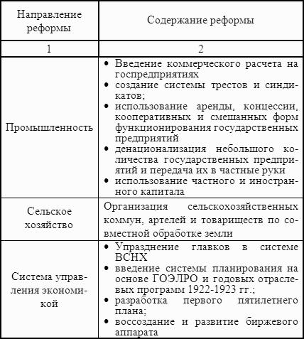 История экономики: учебное пособие