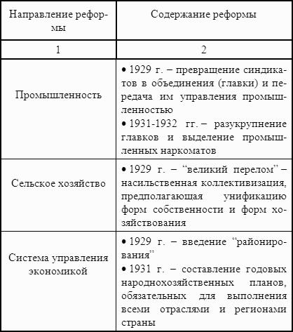 История экономики: учебное пособие