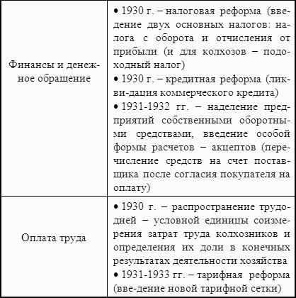 ������� ���������: ������� �������